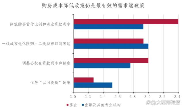 澳门一肖一码必中一肖一码,运河关注｜2024下半年中国不动产市场预期：宏观·政策篇