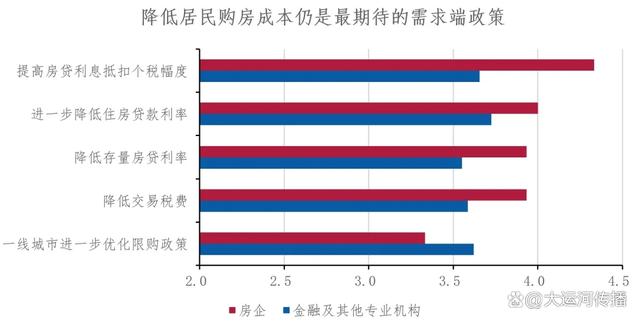 澳门一肖一码必中一肖一码,运河关注｜2024下半年中国不动产市场预期：宏观·政策篇  第9张