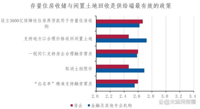 澳门一肖一码必中一肖一码,运河关注｜2024下半年中国不动产市场预期：宏观·政策篇  第8张