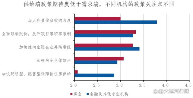 澳门一肖一码必中一肖一码,运河关注｜2024下半年中国不动产市场预期：宏观·政策篇  第10张