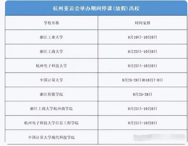 2024最新奥马免费资料生肖卡_杭州8所高校多出一个“假期”，最多20天，引其他省市大学生羡慕