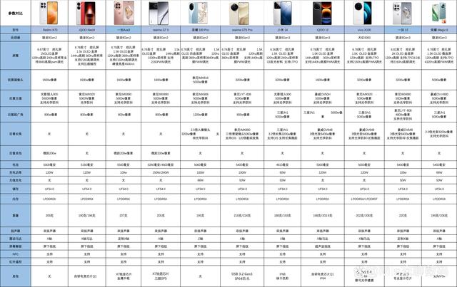 新澳门内部正版资料大全_10款最值得年轻人喜爱的手机排行榜