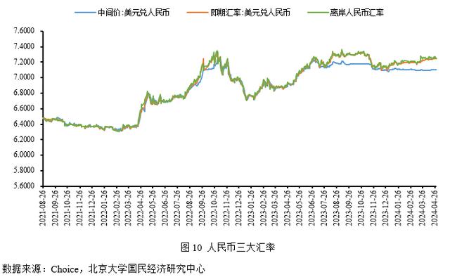 今晚澳门三肖三码开一码_未名宏观｜2024年4月经济数据预测-基数效应影响，经济或继续小幅上涨  第12张