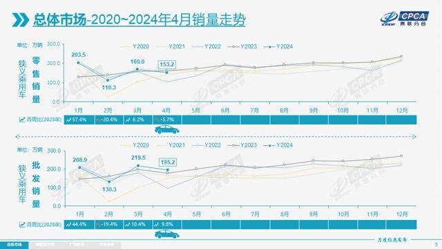 新澳天天开奖资料大全最新_都市车界｜4月零售销量最新公布 奇瑞涨幅赶超比亚迪