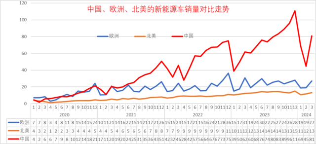 新澳天天开奖资料大全最新_都市车界｜4月零售销量最新公布 奇瑞涨幅赶超比亚迪  第7张