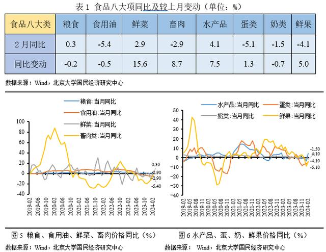 澳门精准的资料大全一肖一码_未名宏观｜2024年2月CPI、PPI数据点评-春节效应使然，CPI同比由负转正