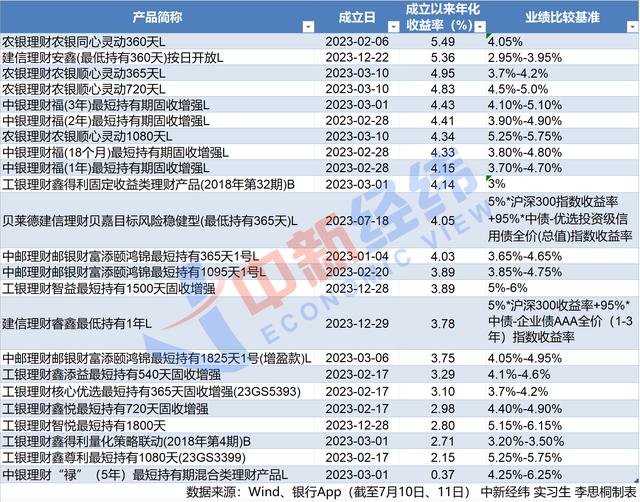 2024年香港正版资料免费大全,个人养老金理财上新！已发行的23只产品谁更胜一筹？