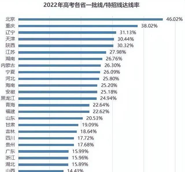 2024今晚新澳六我奖_多省市教育部门通知，高考生迎来坏消息