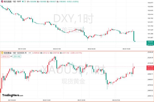 澳门一肖一码最新开奖结果,一周热榜精选：鲍威尔相当于提前降息？非农修正惹众怒！