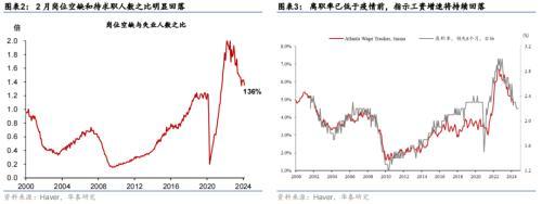 2024澳门最准的资料免费大全,华泰宏观：美联储平息加息疑虑，6月开始削减缩表