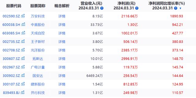 新澳六开彩资料2024_冲刺2024“半年红”｜七成以上企业赚钱，低空经济能成为下一个“新能源汽车”吗？  第3张