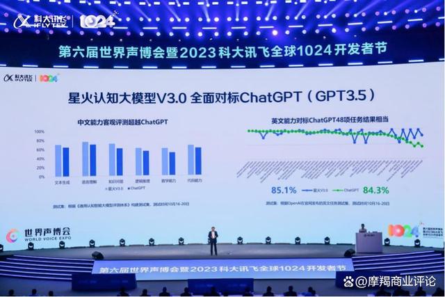 2024年澳门跑狗图彩图图片_科大讯飞，在科技大年要“捅破天”