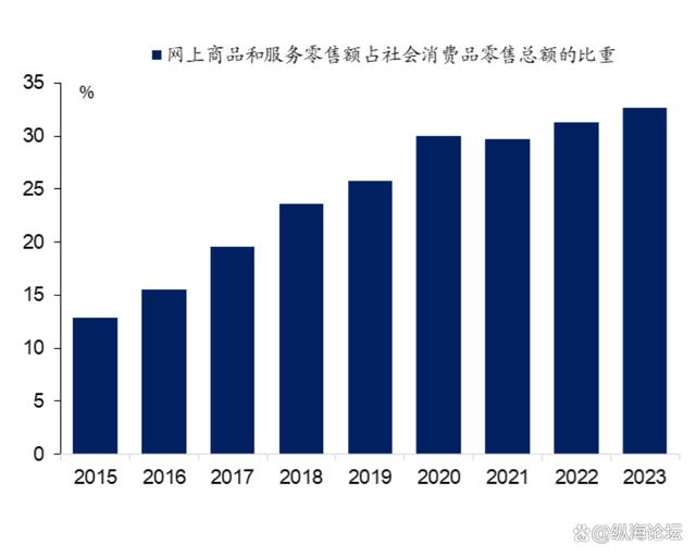 黄大仙今晚必开一肖,国家态度转变，互联网经济迈向十字路口，解读政策背后的三重意图  第3张