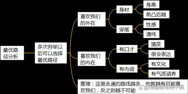 2024新澳门正版全年免费资料_分析方法1：掌握了这些分析方法，还有什么问题分析不清楚呢？  第2张