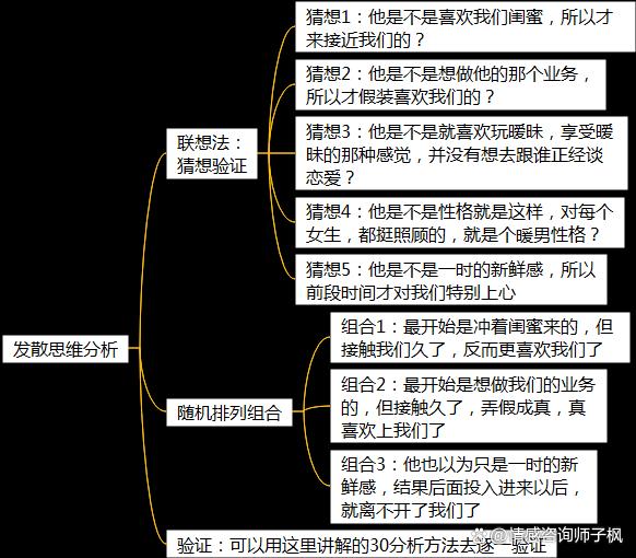 2024新澳门正版全年免费资料_分析方法1：掌握了这些分析方法，还有什么问题分析不清楚呢？  第5张