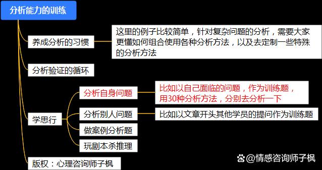 2024新澳门正版全年免费资料_分析方法1：掌握了这些分析方法，还有什么问题分析不清楚呢？  第6张