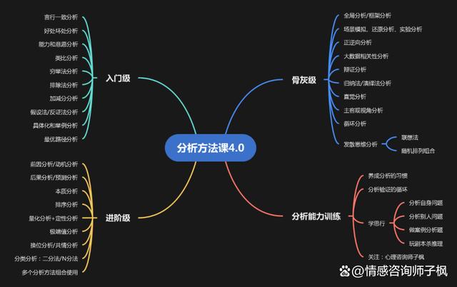 2024新澳门正版全年免费资料_分析方法1：掌握了这些分析方法，还有什么问题分析不清楚呢？