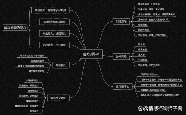 2024新澳门正版全年免费资料_分析方法1：掌握了这些分析方法，还有什么问题分析不清楚呢？  第8张