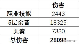 2024新澳今晚资料66期,物华弥新：五弦琵琶全玩法攻略！试问1.5版本会出几个多段输出？  第13张