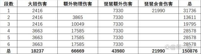 2024新澳今晚资料66期,物华弥新：五弦琵琶全玩法攻略！试问1.5版本会出几个多段输出？  第12张