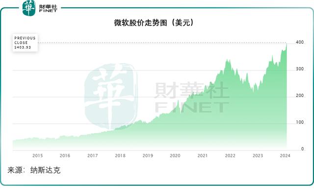 新澳门内部资料精准大全2024,七大科技巨头业绩该怎么看  第3张