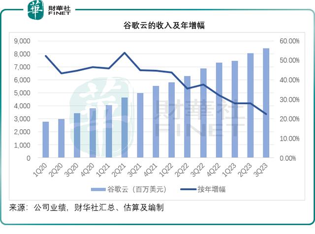 新澳门内部资料精准大全2024,七大科技巨头业绩该怎么看  第5张