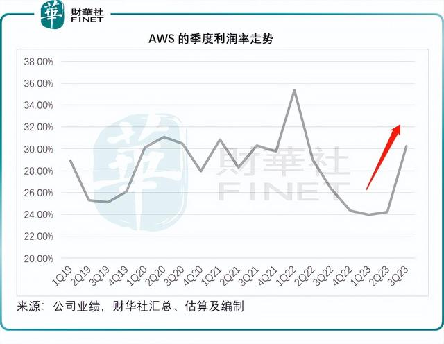 新澳门内部资料精准大全2024,七大科技巨头业绩该怎么看  第7张