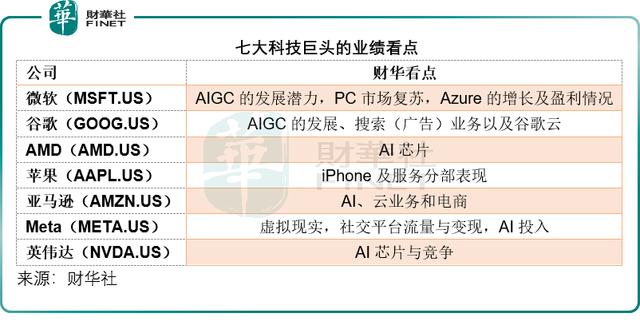 新澳门内部资料精准大全2024,七大科技巨头业绩该怎么看  第10张