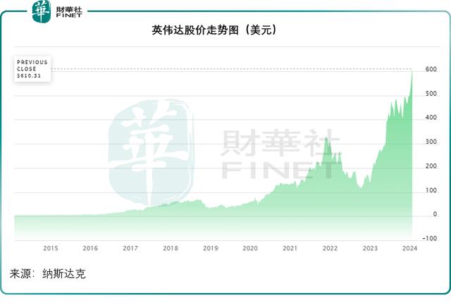 新澳门内部资料精准大全2024,七大科技巨头业绩该怎么看  第9张