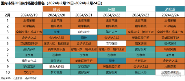 资料大全正版资料2024_传天美正开发类帕鲁游戏；恋与深空陷节日争议｜Not Bad周报  第2张