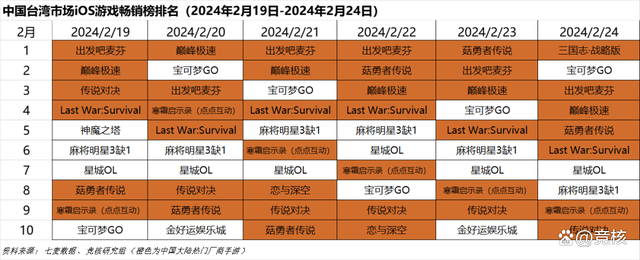 资料大全正版资料2024_传天美正开发类帕鲁游戏；恋与深空陷节日争议｜Not Bad周报  第4张