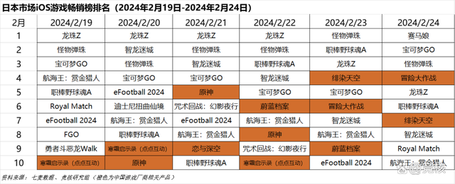 资料大全正版资料2024_传天美正开发类帕鲁游戏；恋与深空陷节日争议｜Not Bad周报  第6张