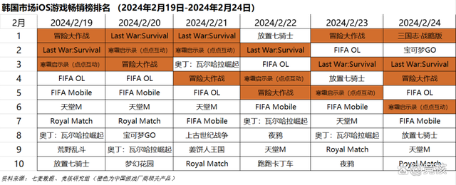 资料大全正版资料2024_传天美正开发类帕鲁游戏；恋与深空陷节日争议｜Not Bad周报