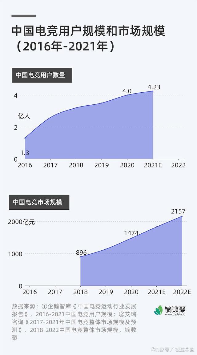 新澳好彩免费资料查询2024,中国十大电竞学校