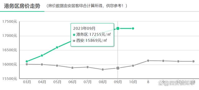 新澳精准一肖一码_最新房价地图：3涨3跌，多区域陷入“原地踏步”  第4张