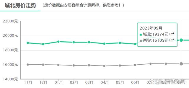 新澳精准一肖一码_最新房价地图：3涨3跌，多区域陷入“原地踏步”