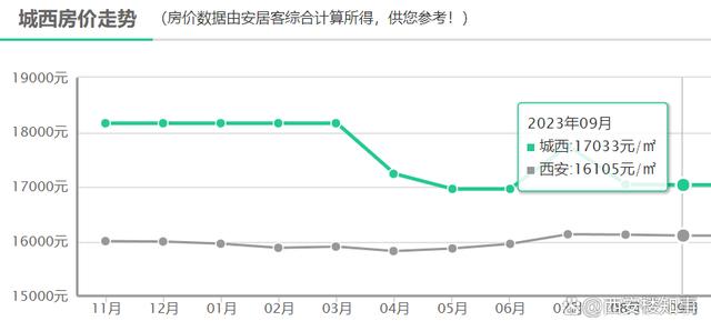 新澳精准一肖一码_最新房价地图：3涨3跌，多区域陷入“原地踏步”  第8张