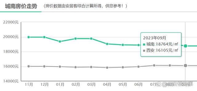 新澳精准一肖一码_最新房价地图：3涨3跌，多区域陷入“原地踏步”  第7张