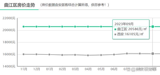 新澳精准一肖一码_最新房价地图：3涨3跌，多区域陷入“原地踏步”