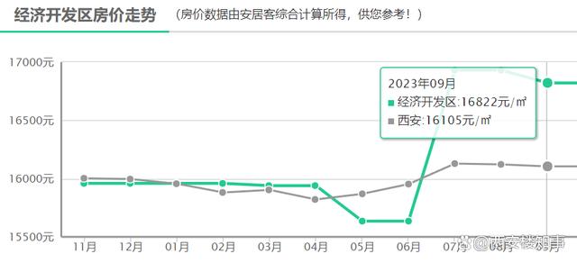 新澳精准一肖一码_最新房价地图：3涨3跌，多区域陷入“原地踏步”  第14张