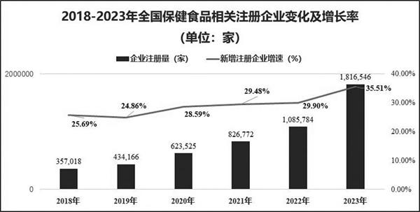 新澳门六会精准免费开奖,新华健康丨营养健康产业呈现六大发展趋势  第1张