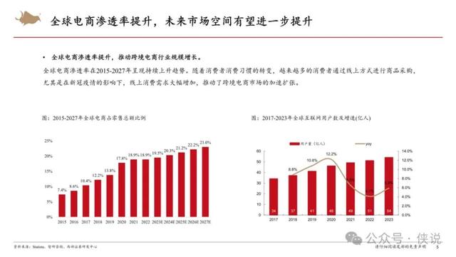 2024年管家婆的马资料56期,跨境电商行业研究框架专题报告