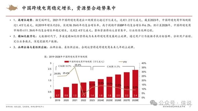 2024年管家婆的马资料56期,跨境电商行业研究框架专题报告  第7张