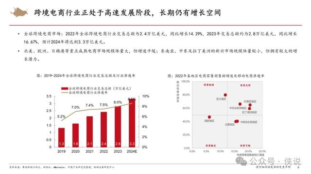 2024年管家婆的马资料56期,跨境电商行业研究框架专题报告  第6张