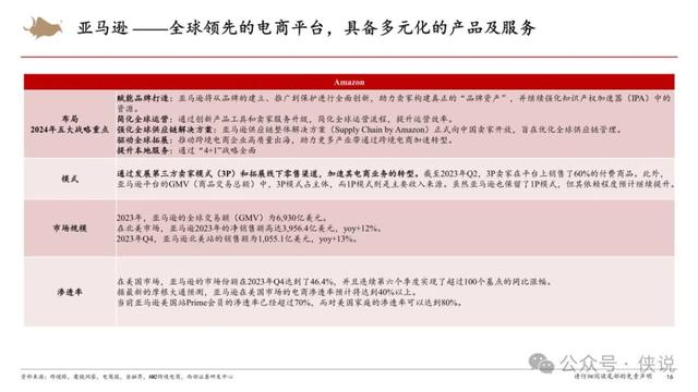 2024年管家婆的马资料56期,跨境电商行业研究框架专题报告  第16张