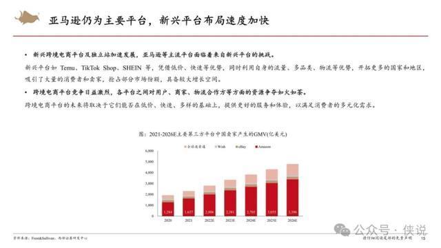 2024年管家婆的马资料56期,跨境电商行业研究框架专题报告  第15张