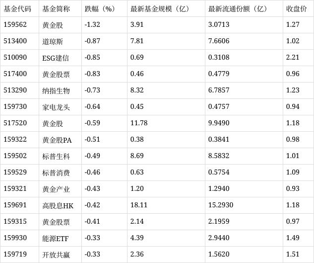 2024澳门正板资料大全免费2024_场内ETF资金动态：昨日游戏动漫ETF上涨