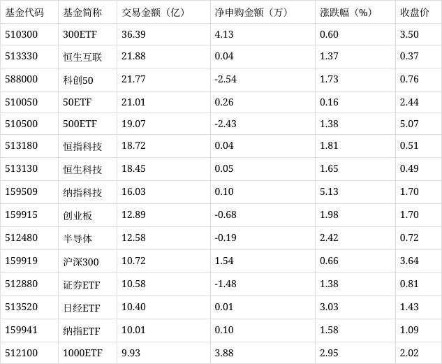 2024澳门正板资料大全免费2024_场内ETF资金动态：昨日游戏动漫ETF上涨