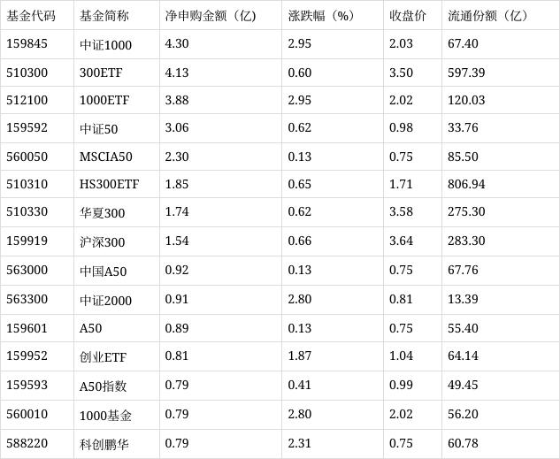 2024澳门正板资料大全免费2024_场内ETF资金动态：昨日游戏动漫ETF上涨  第5张