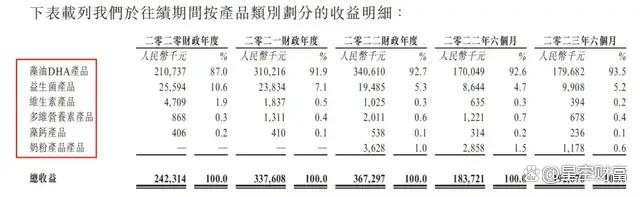 新澳精准资料免费提供网站有哪些,五闯港交所！“母婴界搬运工”，人均创收800万？